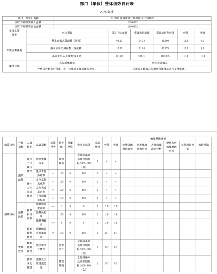 辽宁省鞍山市海城市统计局(本级) 2025年度公开报告