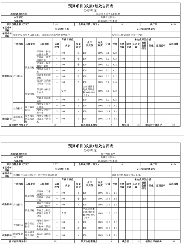 辽宁省鞍山市海城市统计局(本级) 2025年度公开报告