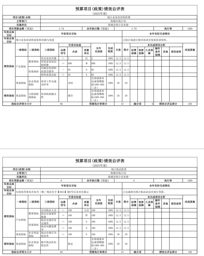 辽宁省鞍山市海城市统计局(本级) 2025年度公开报告