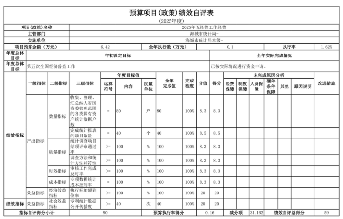 辽宁省鞍山市海城市统计局(本级) 2025年度公开报告