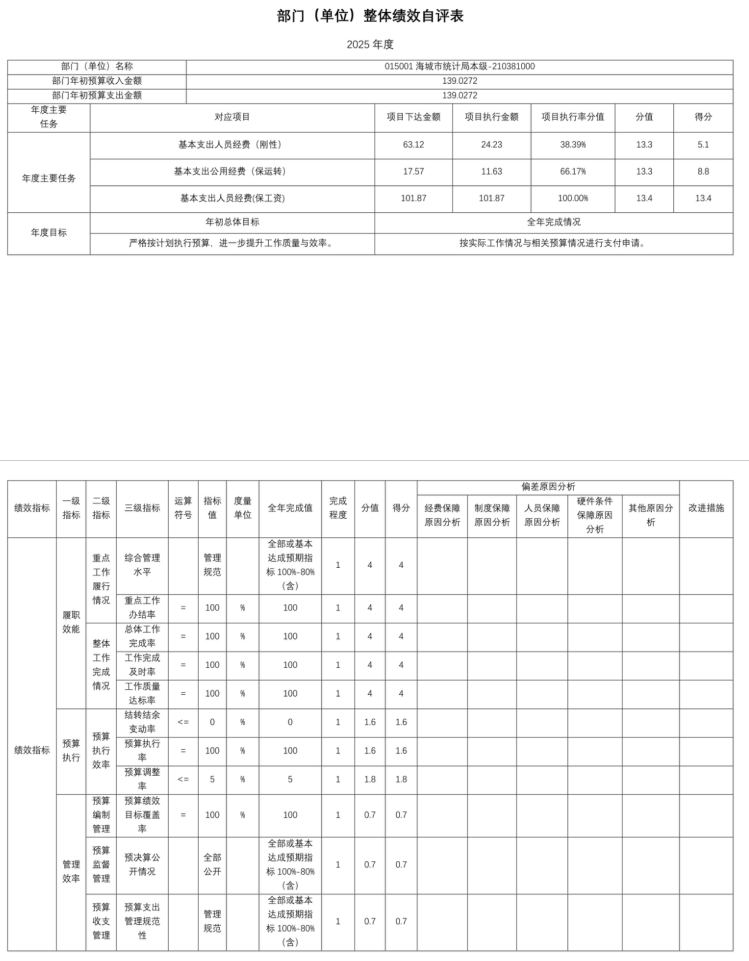 辽宁省鞍山市海城市统计局 2025年度公开报告