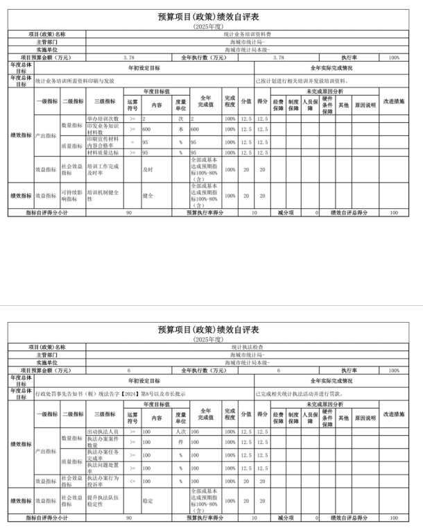 辽宁省鞍山市海城市统计局 2025年度公开报告