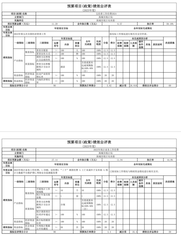 辽宁省鞍山市海城市统计局 2025年度公开报告