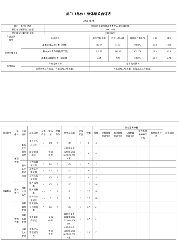 辽宁省鞍山市海城市统计局 2025年度公开报告