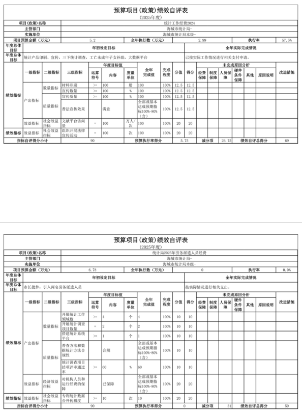 辽宁省鞍山市海城市统计局 2025年度公开报告