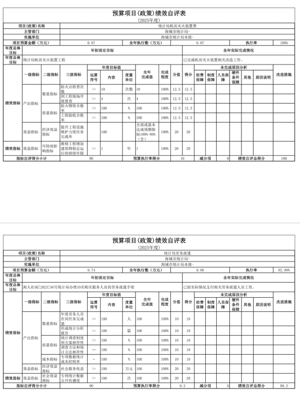 辽宁省鞍山市海城市统计局 2025年度公开报告