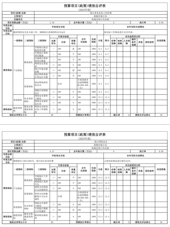 辽宁省鞍山市海城市统计局 2025年度公开报告