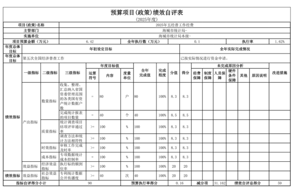 辽宁省鞍山市海城市统计局 2025年度公开报告