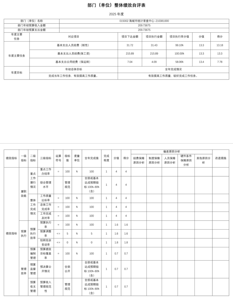 辽宁省鞍山市海城市统计普查中心 2025年度公开报告
