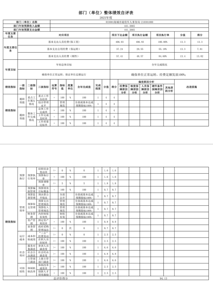 辽宁省鞍山市海城市退役军人事务局 2025年度公开报告