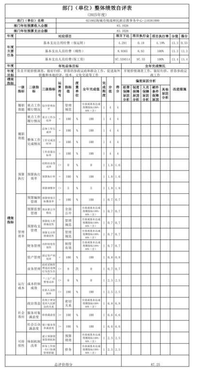 辽宁省鞍山市海城市统战和民族宗教事务中心 2025年度公开报告