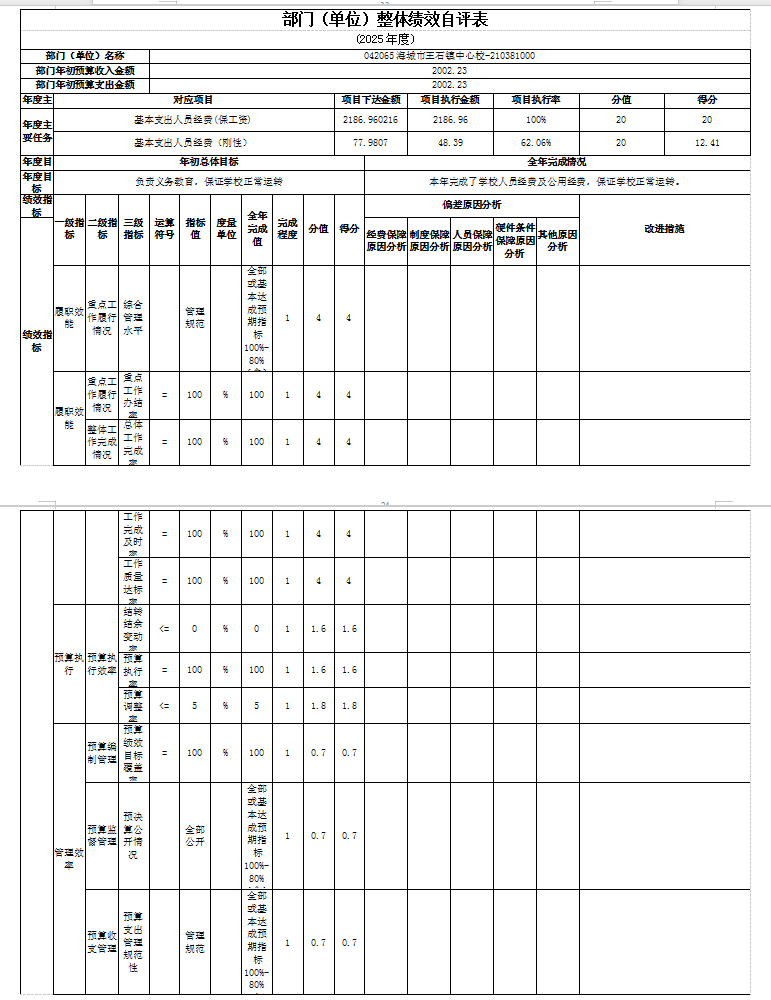 辽宁省鞍山市海城市王石镇中心校 2025年度公开报告