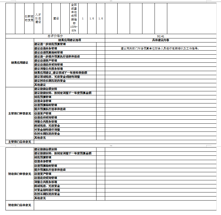 辽宁省鞍山市海城市王石镇中心校 2025年度公开报告