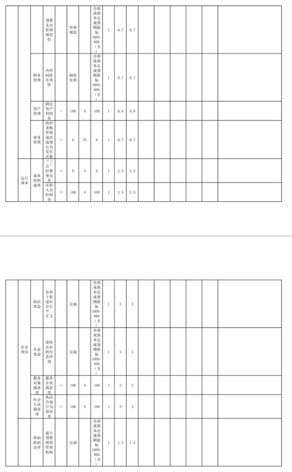 辽宁省鞍山市海城市卫生健康监督中心 2025年度公开报告