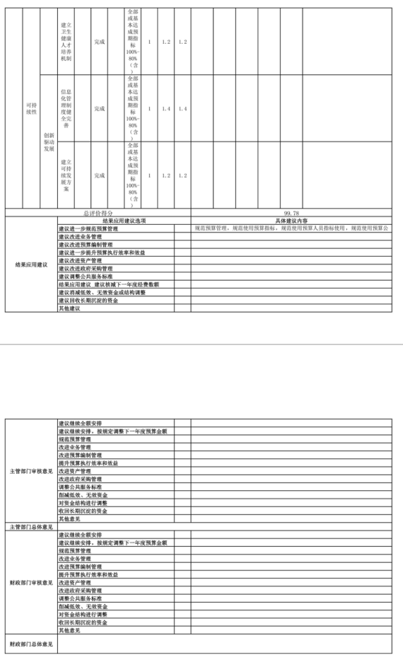 辽宁省鞍山市海城市卫生健康监督中心 2025年度公开报告