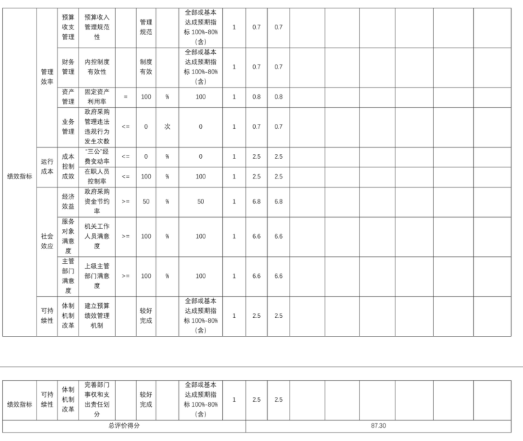 辽宁省鞍山市海城市统计局 2025年度公开报告