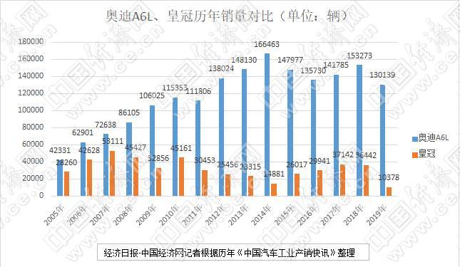 一手好牌打得稀烂：追忆皇冠 但不能篡改历史