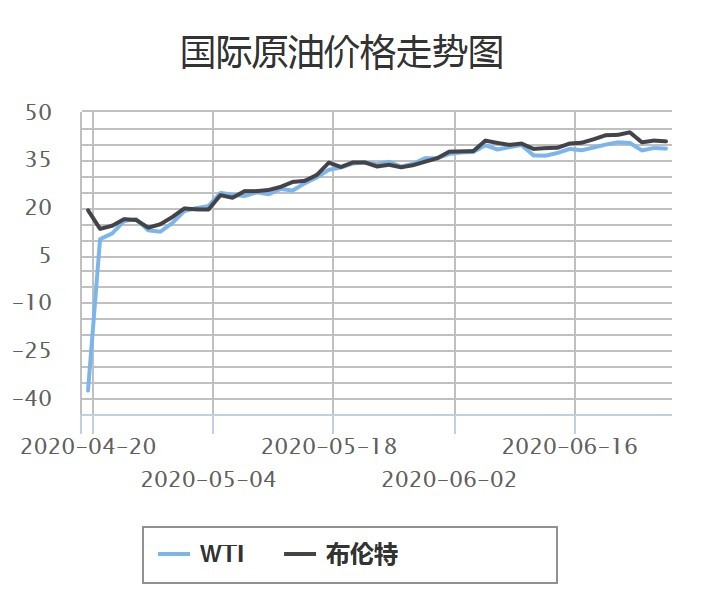 下班先去加油！国内油价或迎年内首次上调