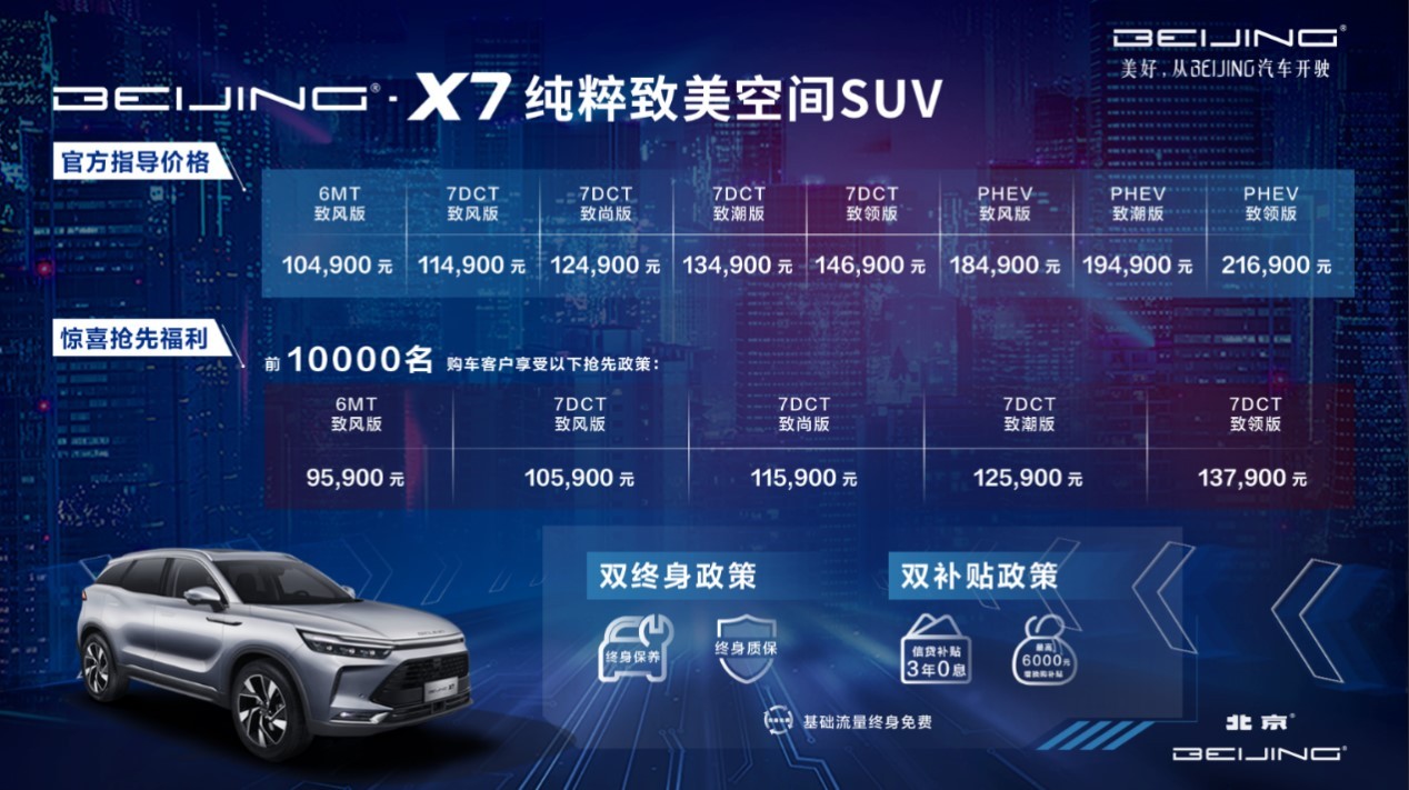 BEIJING-X7正式上市 指导价10.49万元起