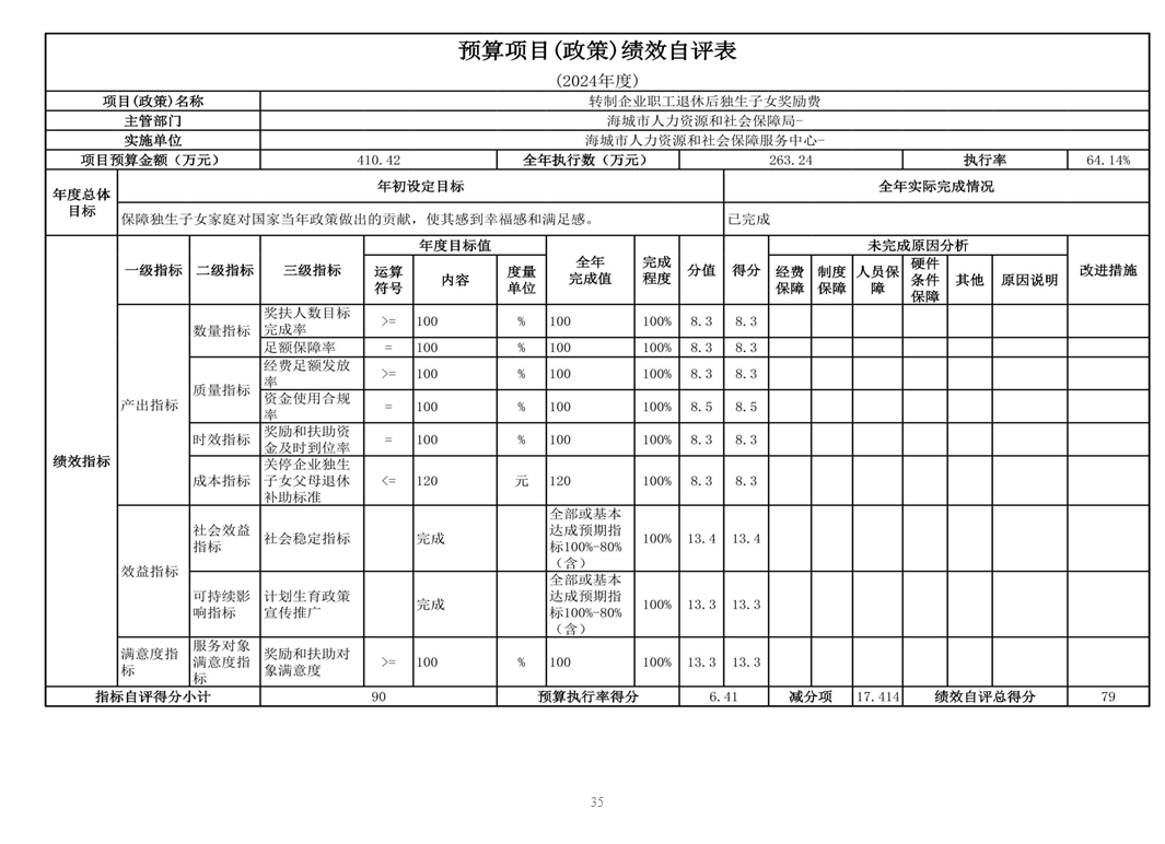 辽宁省鞍山市海城市人力资源和社会保障服务中心 2024年度部门决算