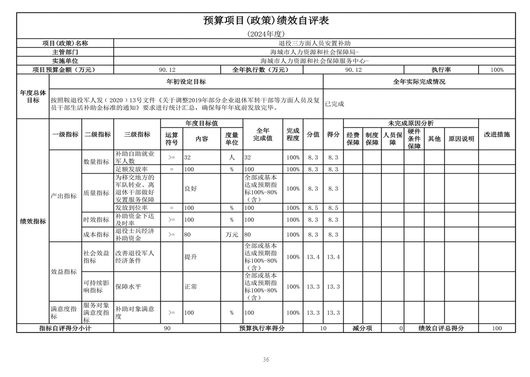 辽宁省鞍山市海城市人力资源和社会保障服务中心 2024年度部门决算