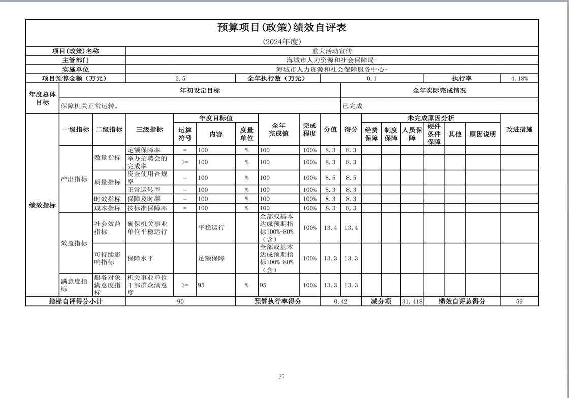 辽宁省鞍山市海城市人力资源和社会保障服务中心 2024年度部门决算