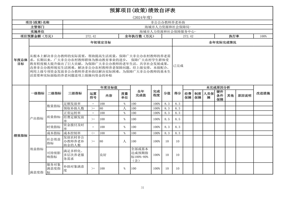 辽宁省鞍山市海城市人力资源和社会保障服务中心 2024年度部门决算