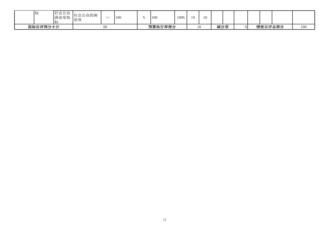 辽宁省鞍山市海城市人力资源和社会保障服务中心 2024年度部门决算