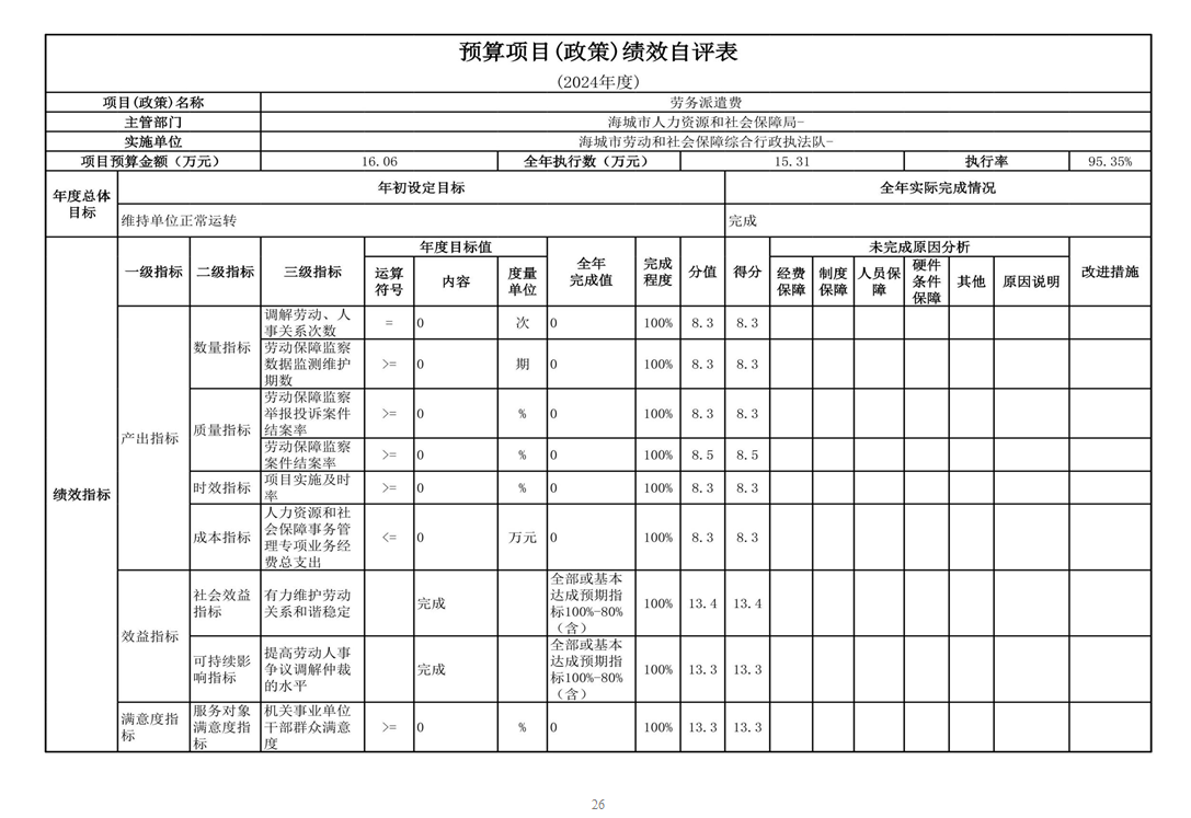  辽宁省鞍山市海城市劳动和社会保障综合行政执法队 2024年度部门决算