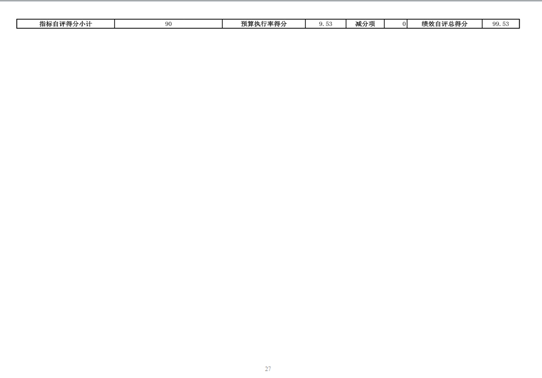  辽宁省鞍山市海城市劳动和社会保障综合行政执法队 2024年度部门决算