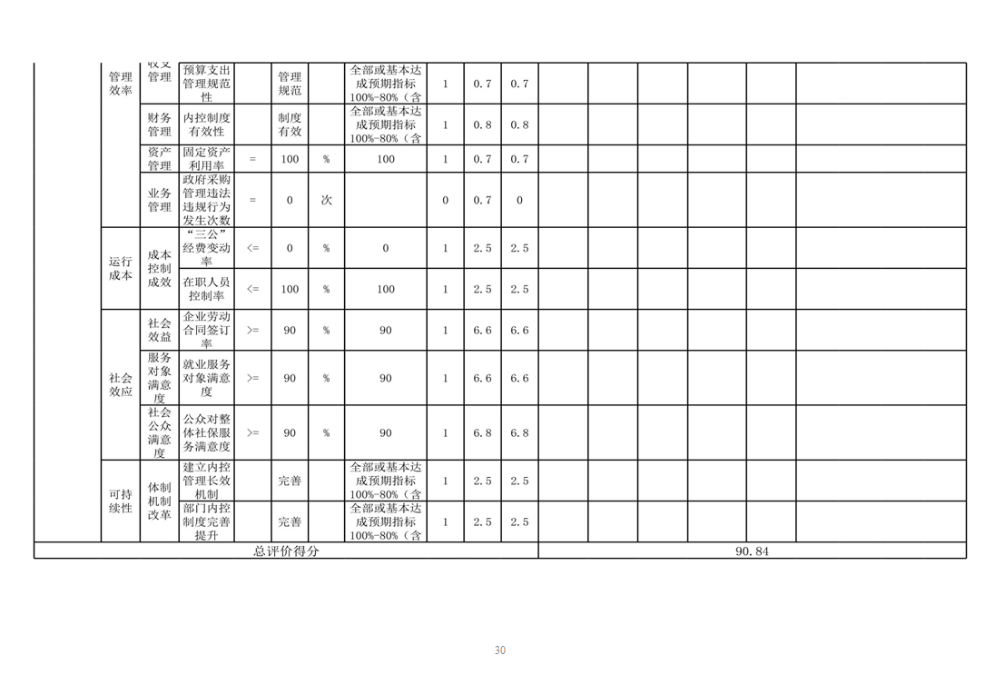  辽宁省鞍山市海城市劳动和社会保障综合行政执法队 2024年度部门决算