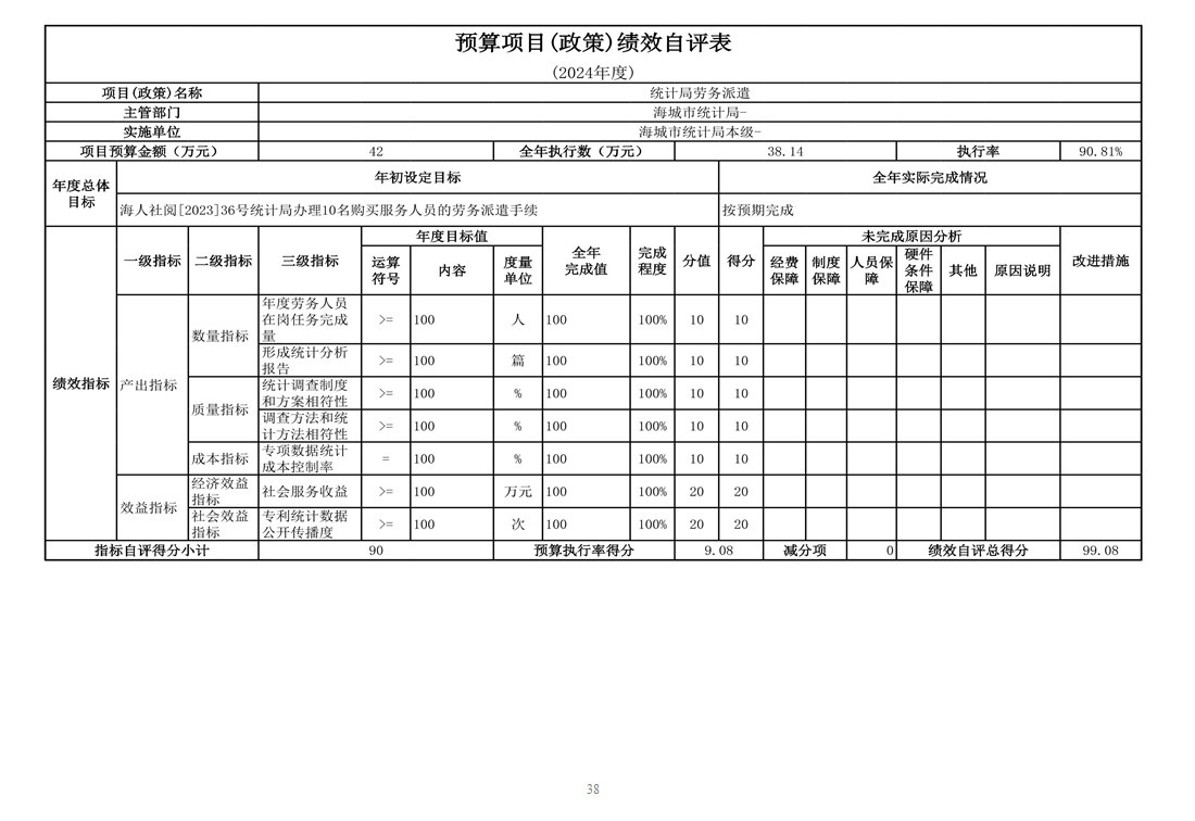  辽宁省鞍山市海城市统计局（本级） 2024年度部门决算