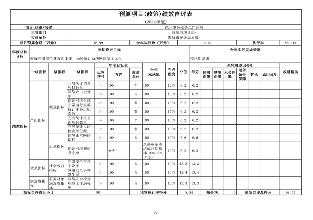  辽宁省鞍山市海城市统计局（本级） 2024年度部门决算