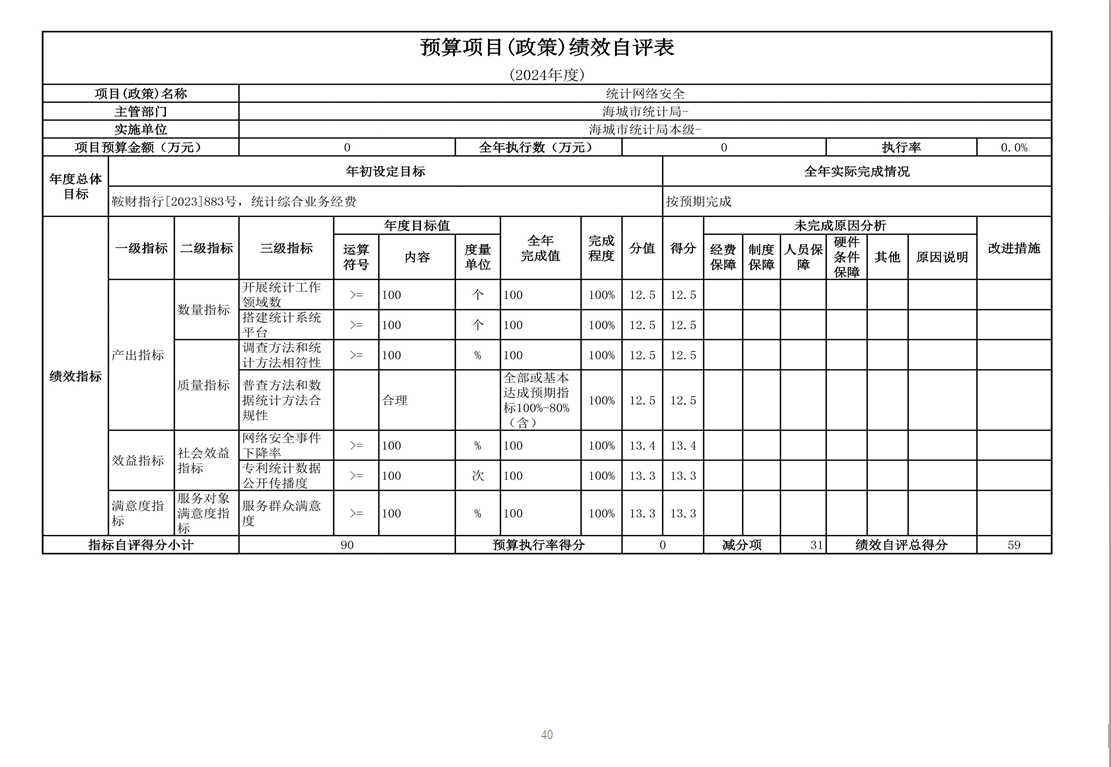  辽宁省鞍山市海城市统计局（本级） 2024年度部门决算