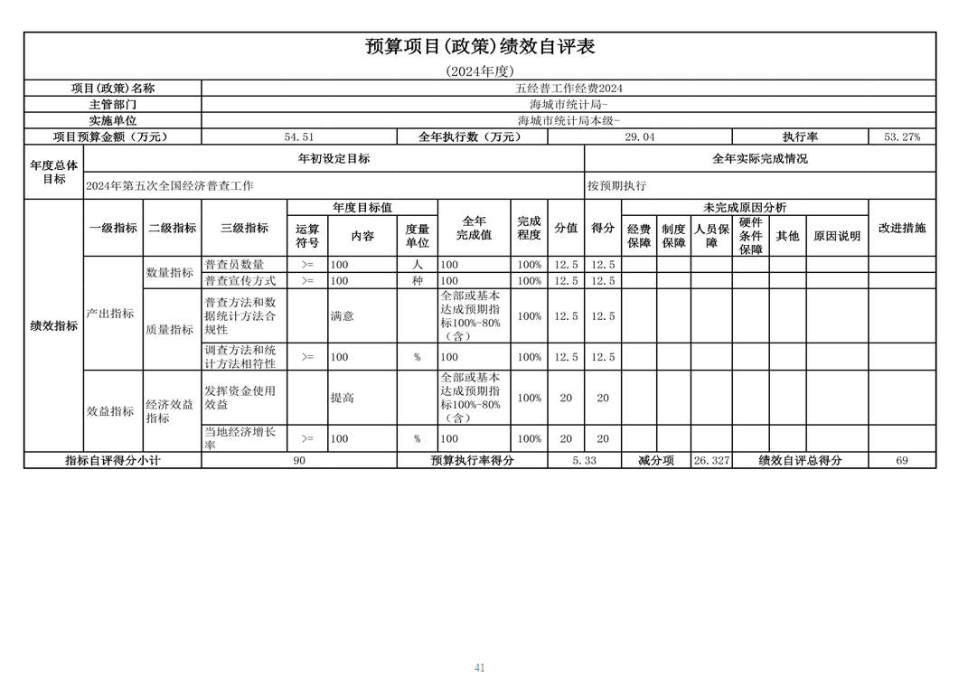  辽宁省鞍山市海城市统计局（本级） 2024年度部门决算