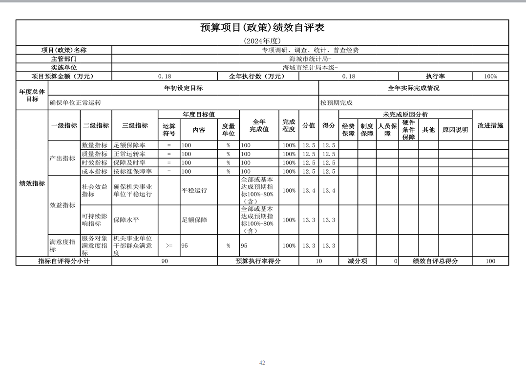  辽宁省鞍山市海城市统计局（本级） 2024年度部门决算