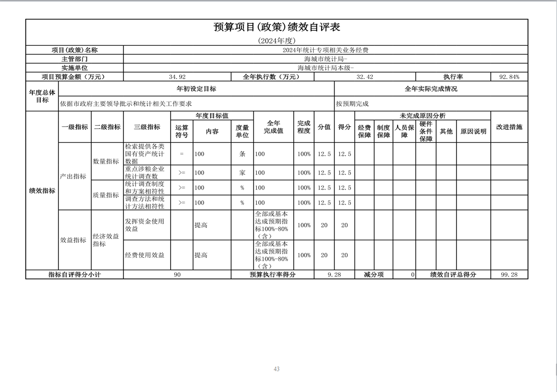  辽宁省鞍山市海城市统计局（本级） 2024年度部门决算