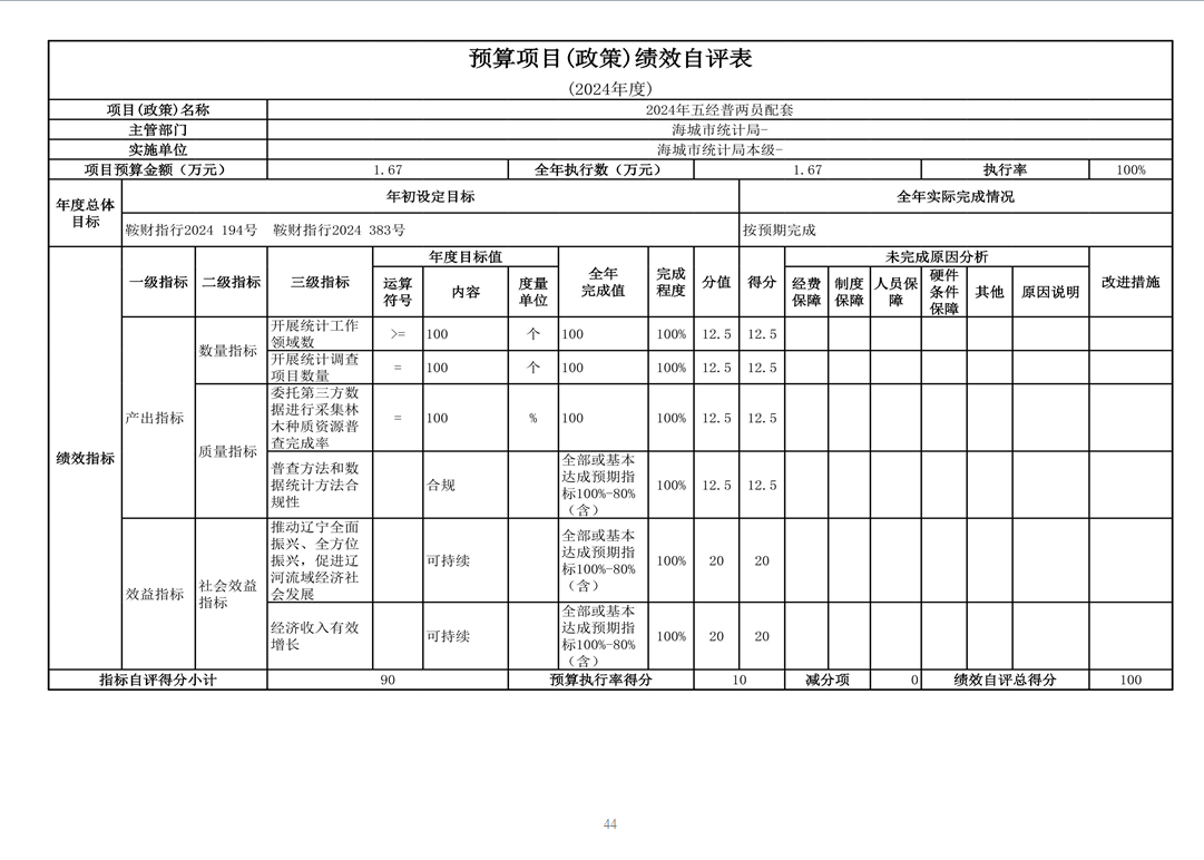  辽宁省鞍山市海城市统计局（本级） 2024年度部门决算