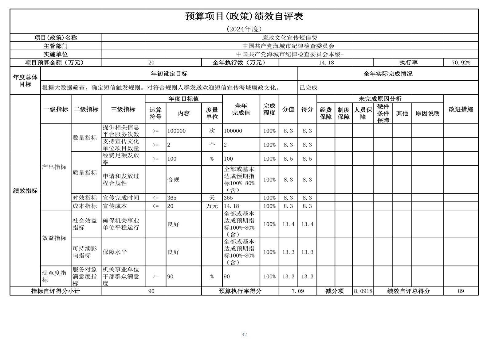 中国共产党辽宁省鞍山市海城市纪律检查委员会 2024年度部门决算