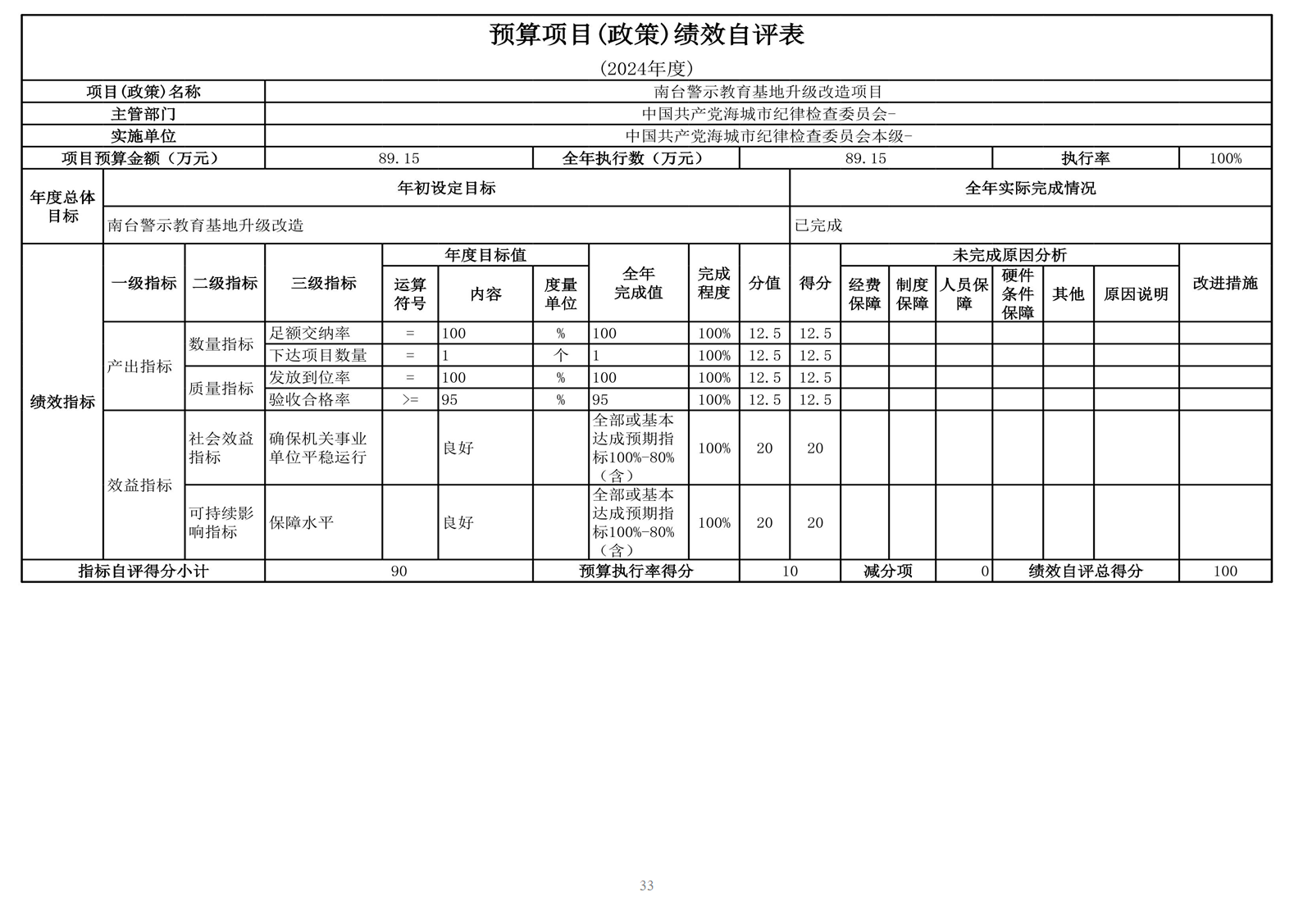 中国共产党辽宁省鞍山市海城市纪律检查委员会 2024年度部门决算