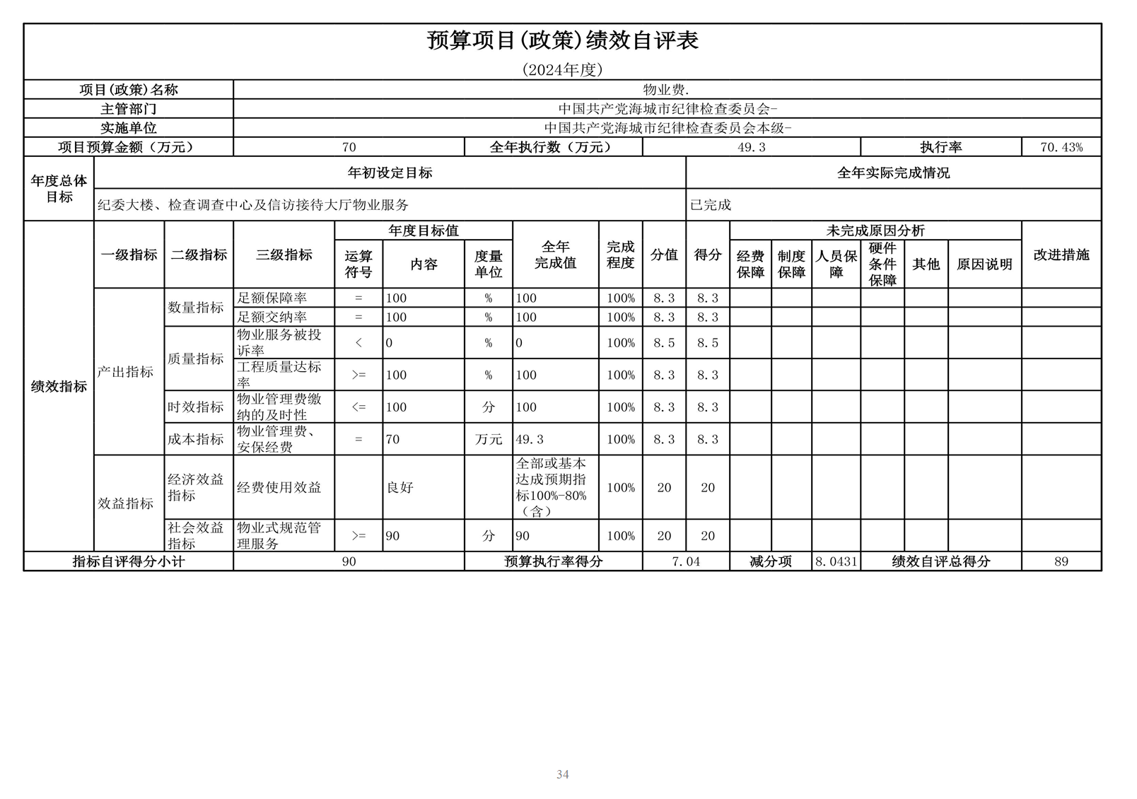 中国共产党辽宁省鞍山市海城市纪律检查委员会 2024年度部门决算