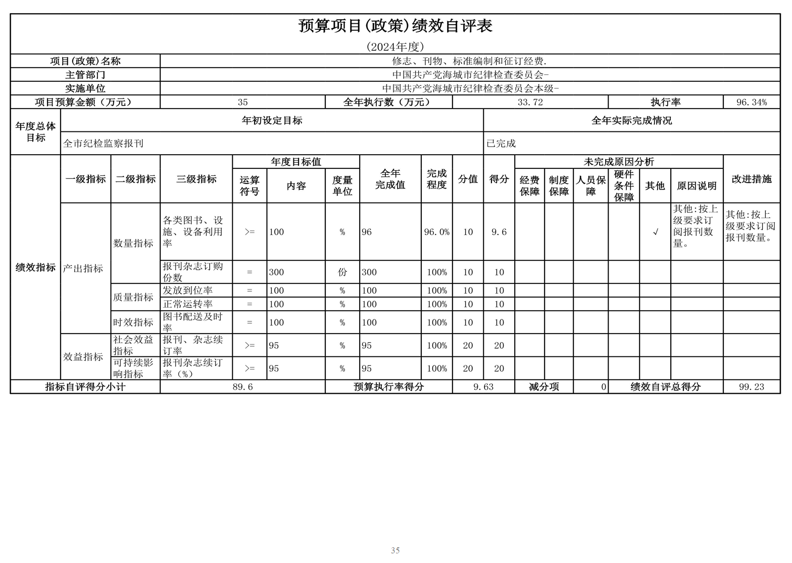 中国共产党辽宁省鞍山市海城市纪律检查委员会 2024年度部门决算