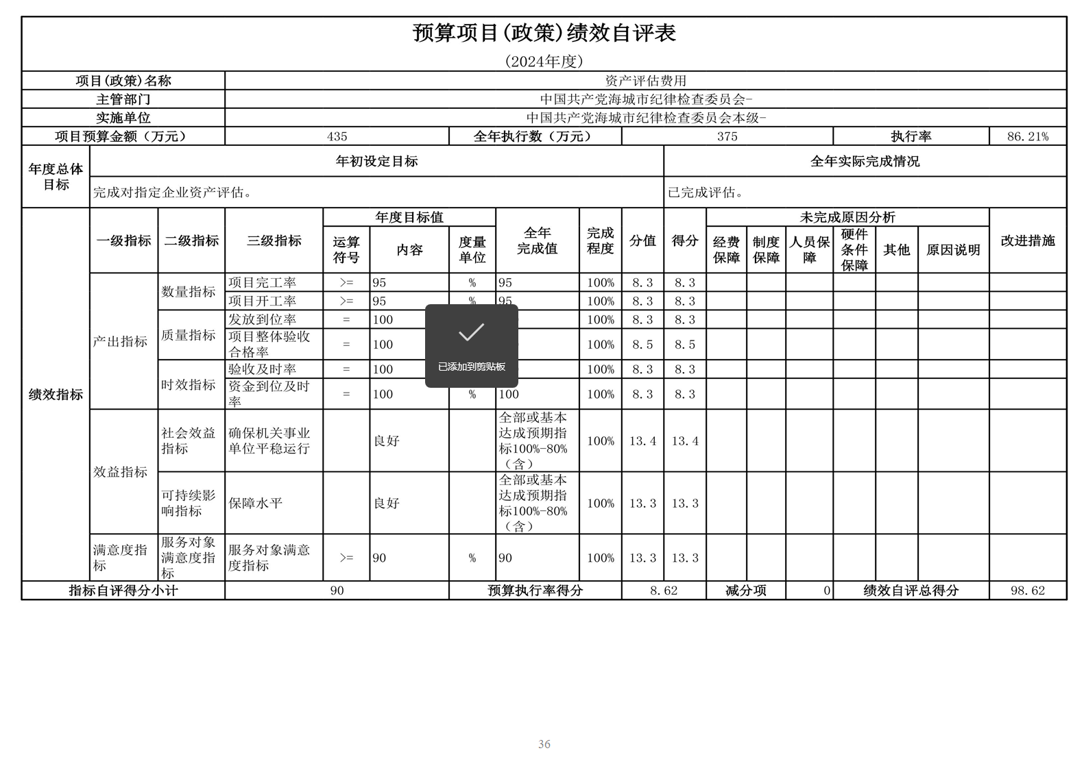 中国共产党辽宁省鞍山市海城市纪律检查委员会 2024年度部门决算
