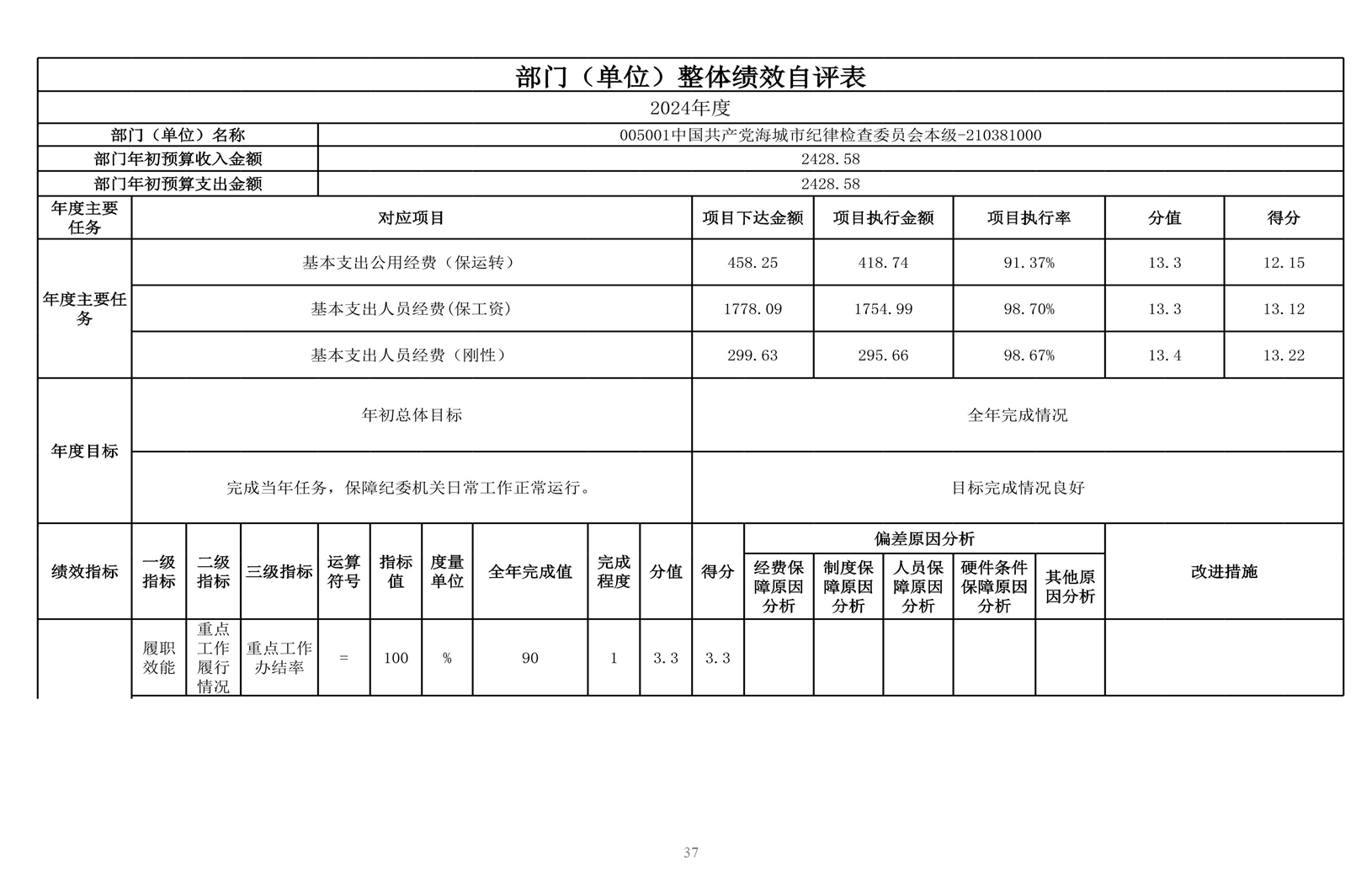 中国共产党辽宁省鞍山市海城市纪律检查委员会 2024年度部门决算