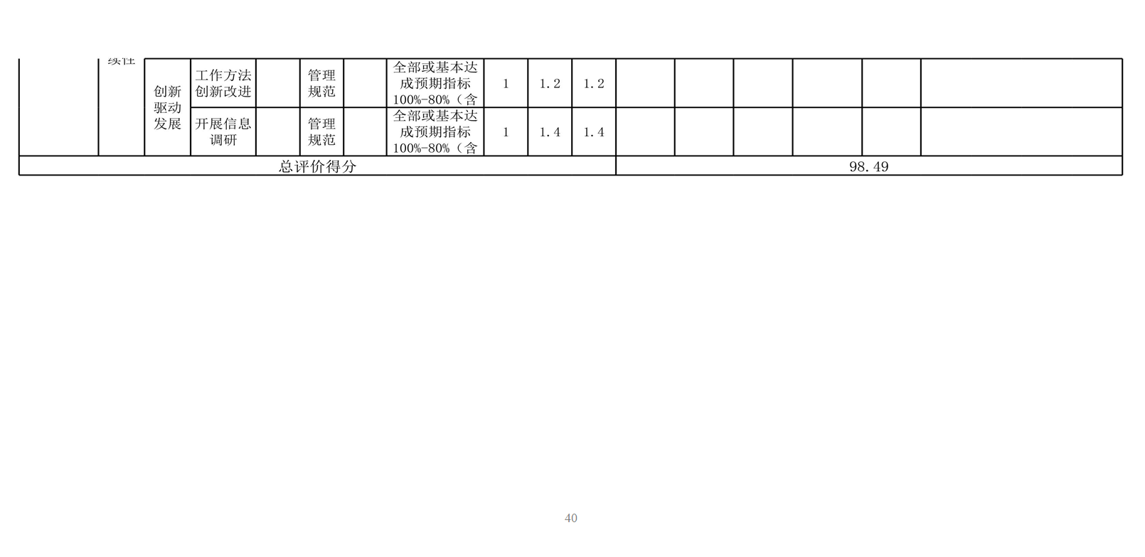 中国共产党辽宁省鞍山市海城市纪律检查委员会 2024年度部门决算