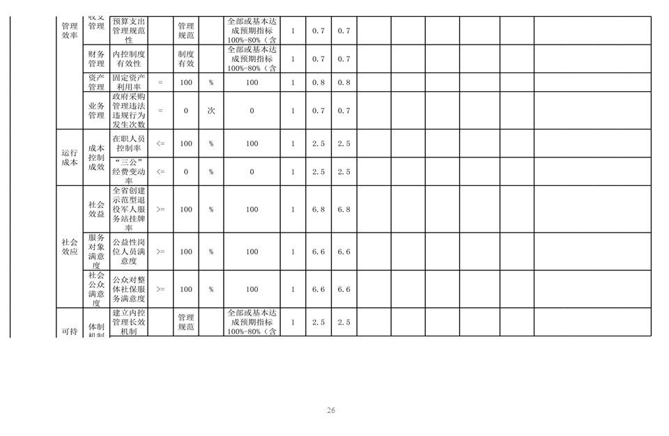 辽宁省鞍山市海城市红十字会 2024年度部门决算