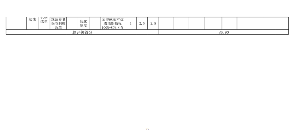 辽宁省鞍山市海城市红十字会 2024年度部门决算