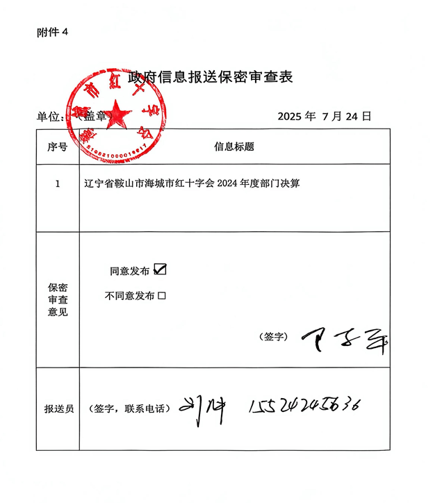 辽宁省鞍山市海城市红十字会 2024年度部门决算