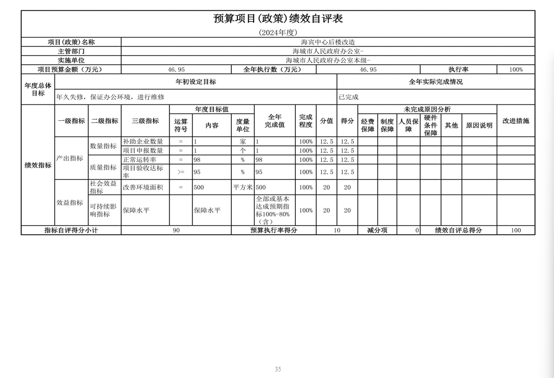 辽宁省鞍山市海城市人民政府办公室 2024年度部门决算
