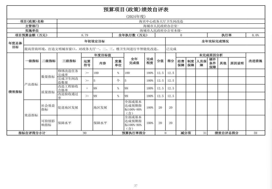 辽宁省鞍山市海城市人民政府办公室 2024年度部门决算